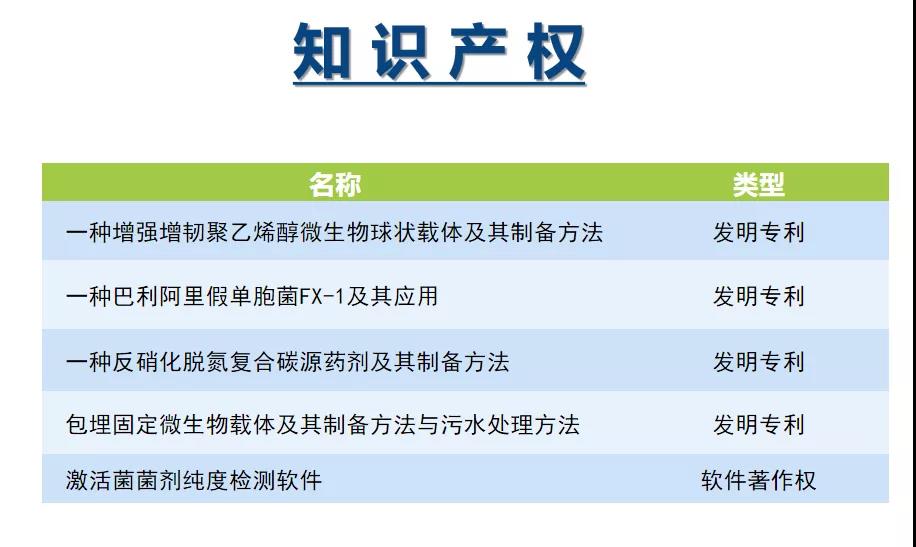 庫巴魯微生物降解技術(shù)