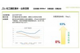 化工園區(qū)水廠總氮超標提標處理