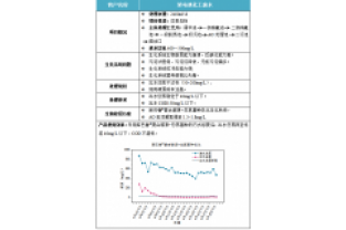 電池化工廢水總氮處理